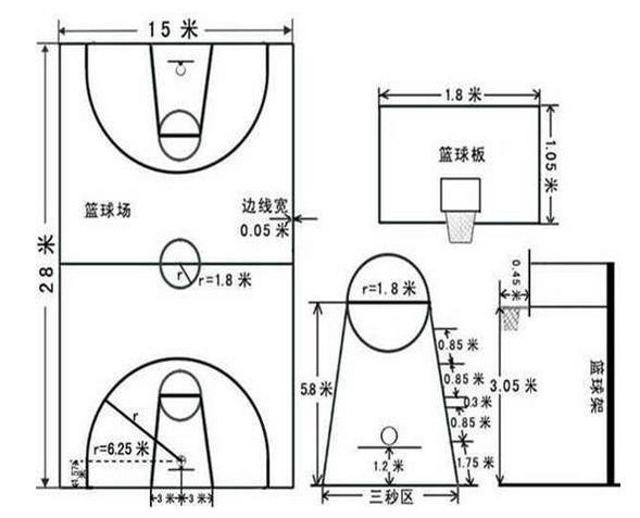 篮球场的长与宽,一场标准比赛的尺寸揭秘 篮球场的长与宽,一场标准比赛的尺寸揭秘