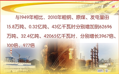 辉煌成就 辉煌成就