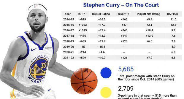 库里身高188,揭秘NBA巨星的成长之路 库里身高188,揭秘NBA巨星的成长之路