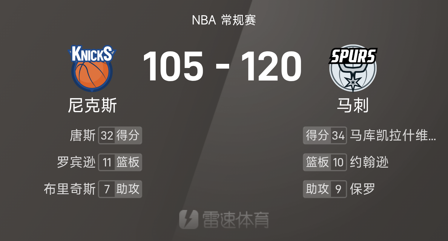 NBA勇士VS马刺,最新战况与深度分析 NBA勇士VS马刺,最新战况与深度分析