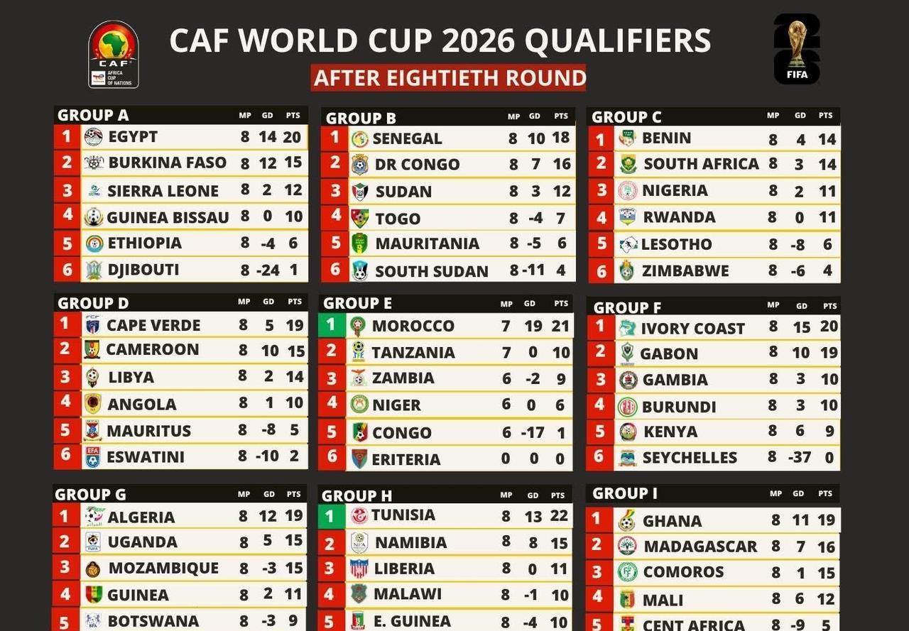 2026卡塔尔世界杯积分榜,群雄逐鹿,谁能问鼎? 2026卡塔尔世界杯积分榜,群雄逐鹿,谁能问鼎?