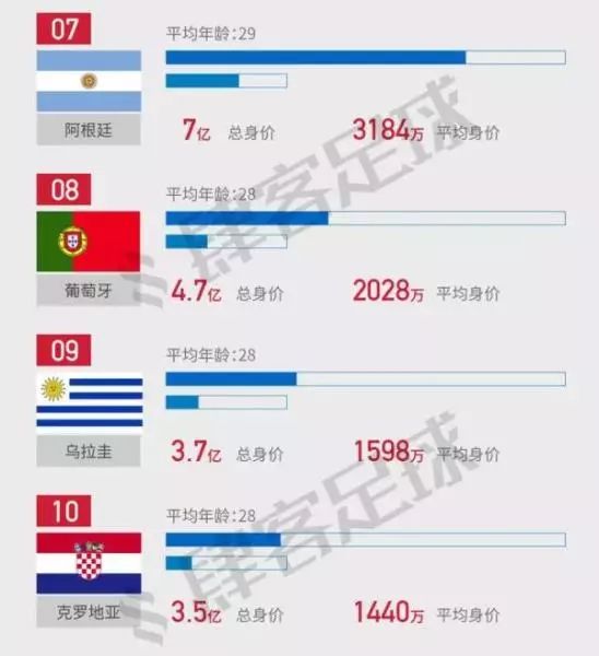 世界杯国家队身价，足球盛宴背后的经济较量