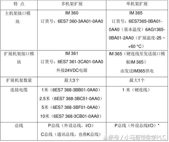 看完西门子CO365微蒸烤使用视频后，我连夜把家里的烤箱卖了