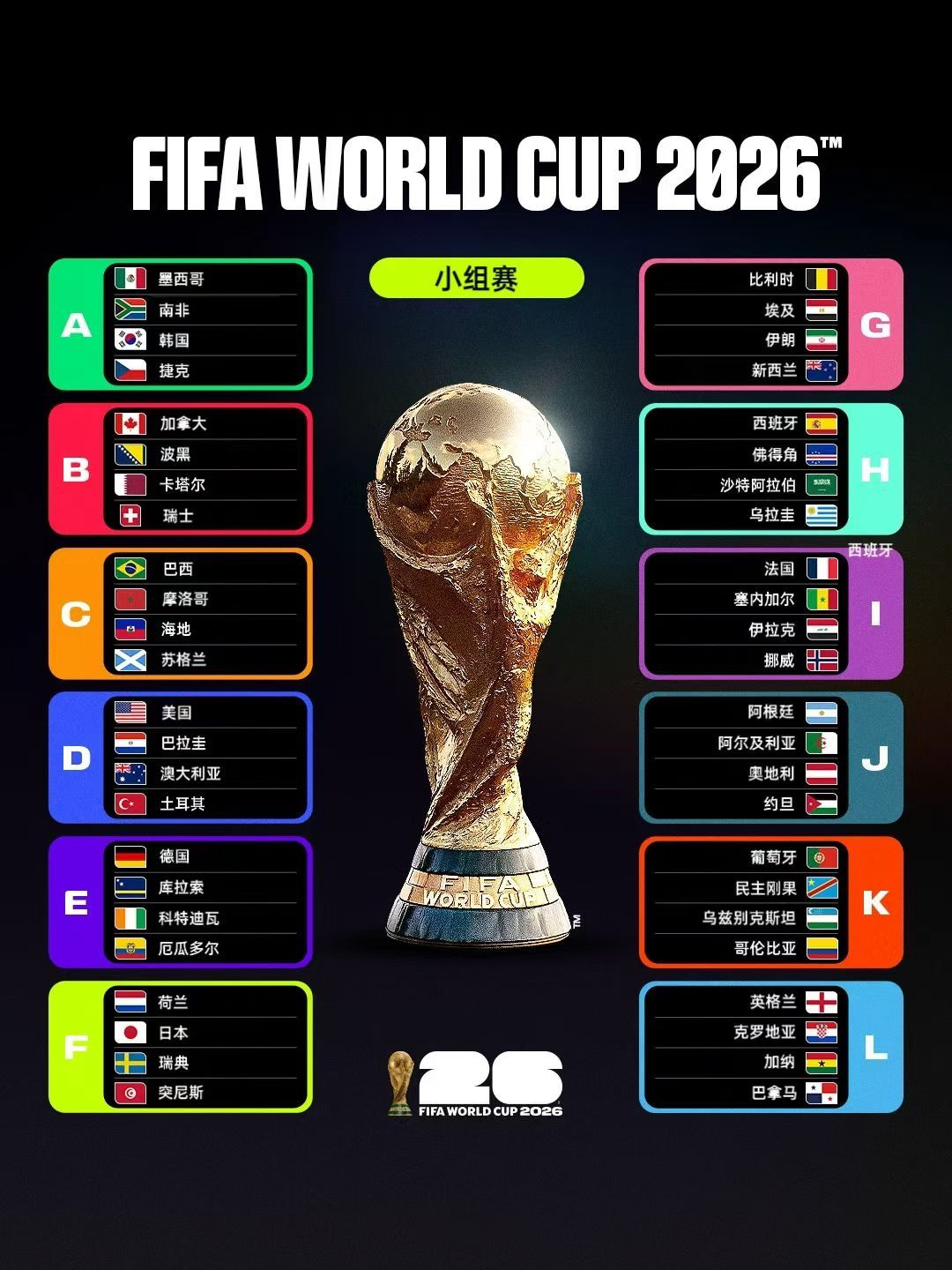 2026年世界杯球员名单，群雄逐鹿，谁将问鼎？