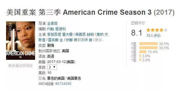想一口气刷完365 dni？这份观影指南你得收好