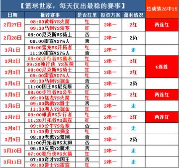 步行者夏季联赛赛程表，一场篮球盛宴的期待