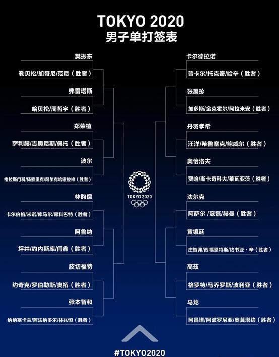 奥运会男子篮球比赛赛程表，一场全球瞩目的盛宴