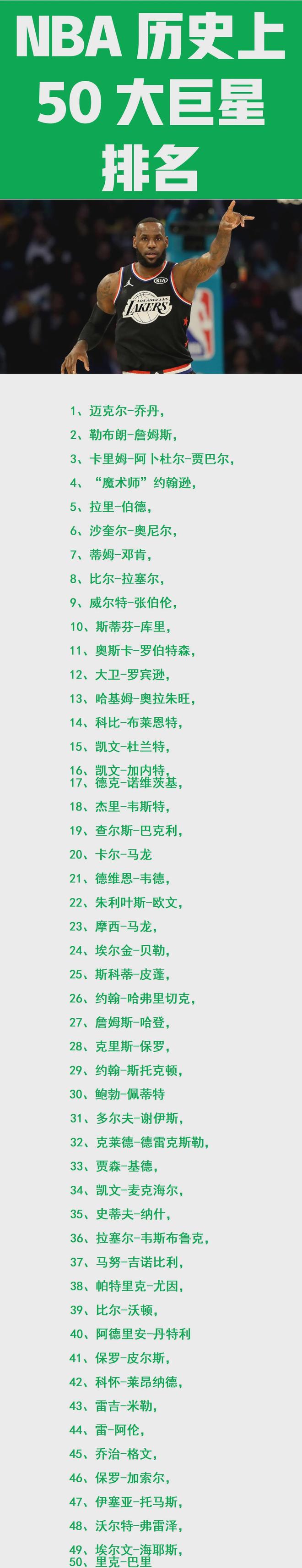 NBA球星名字大全列表