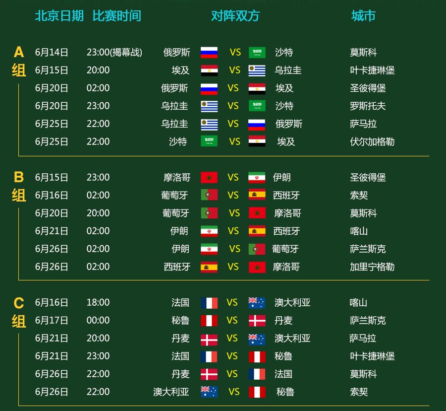 2018世界杯比分排名，一场足球盛宴的回顾