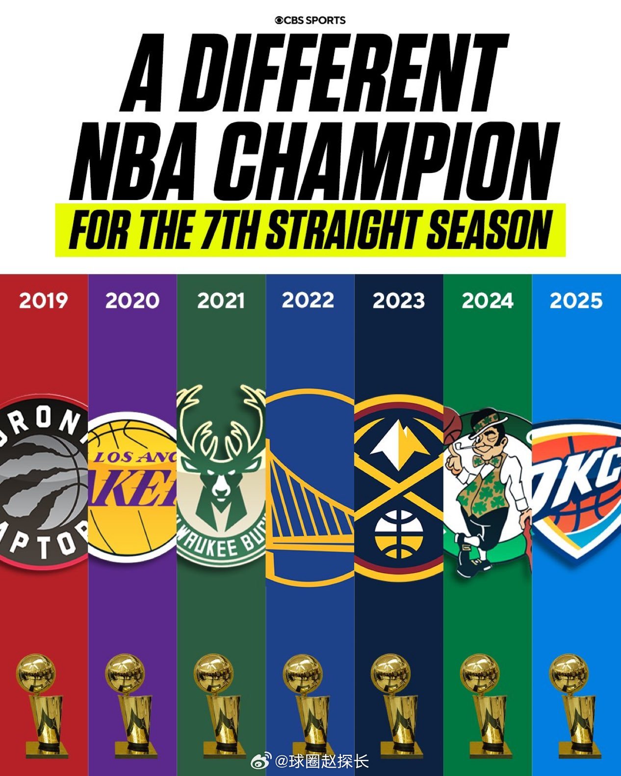 NBA1920赛季，总冠军的荣耀与传奇