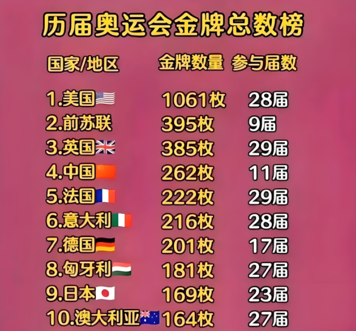 2000年悉尼奥运会金牌榜，历史与荣耀的交汇