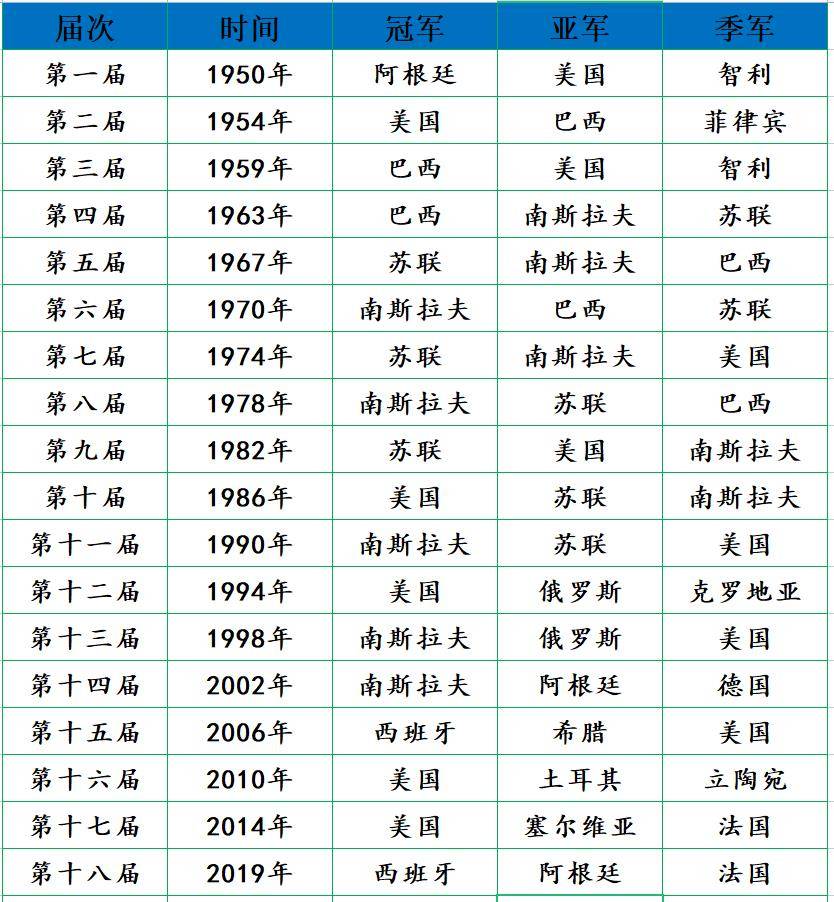 男篮世界杯战绩排名，历史变迁与未来展望