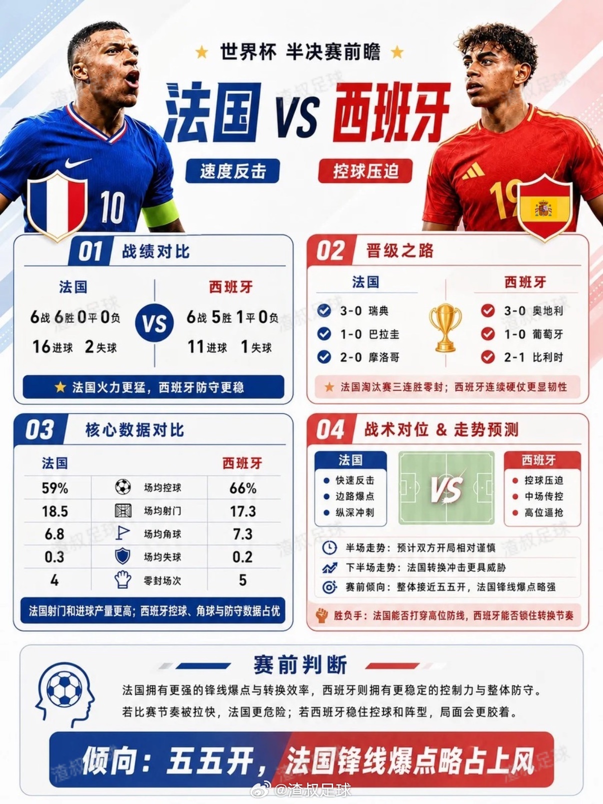 法国与西班牙足球战绩大比拼